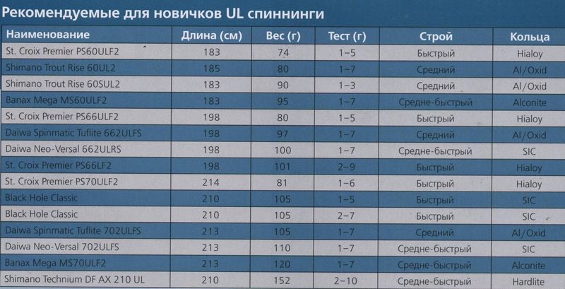 Рибалка на Русі